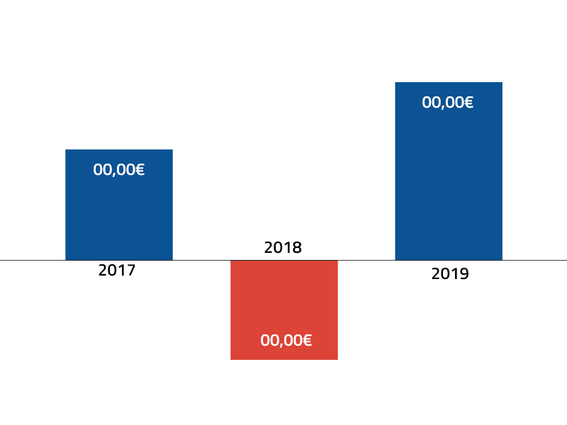 inserire alt per far contento google